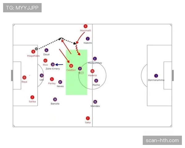 阿森纳比赛控制力是否受限，中场节奏变化对攻防转换影响显现