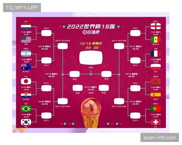 2026世界杯48队分组后晋级比例是多少 2026世界杯48队分组后晋级比例是多少